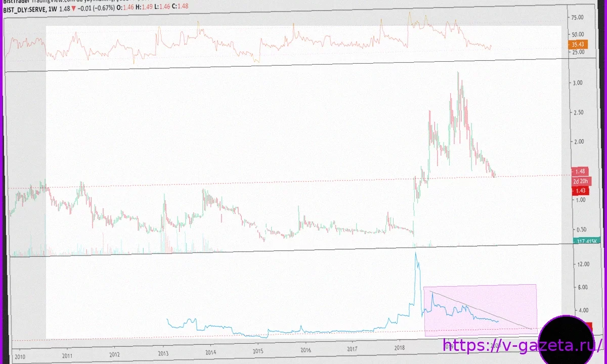 Симметрия Подачи и Приема: Комплексная Метрика для Анализа Фьючерсов ATP